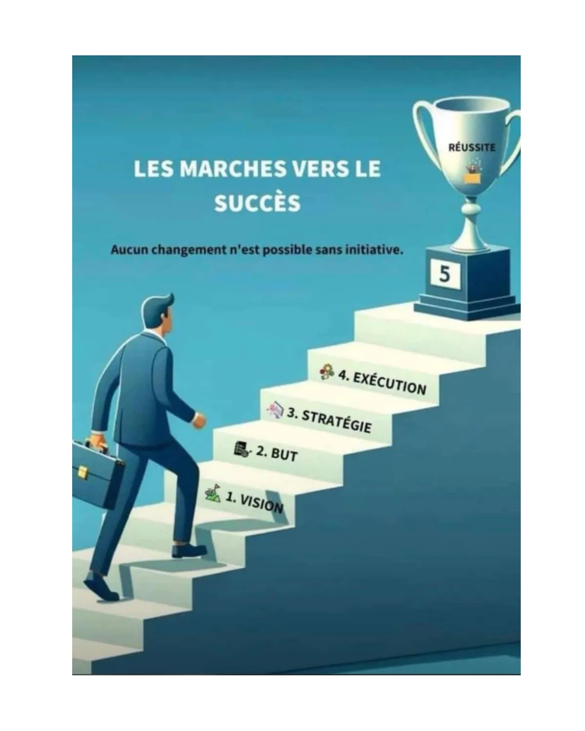 low-angle photography of four high-rise buildings